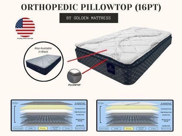 Orthopedic Pillowtop Mattress